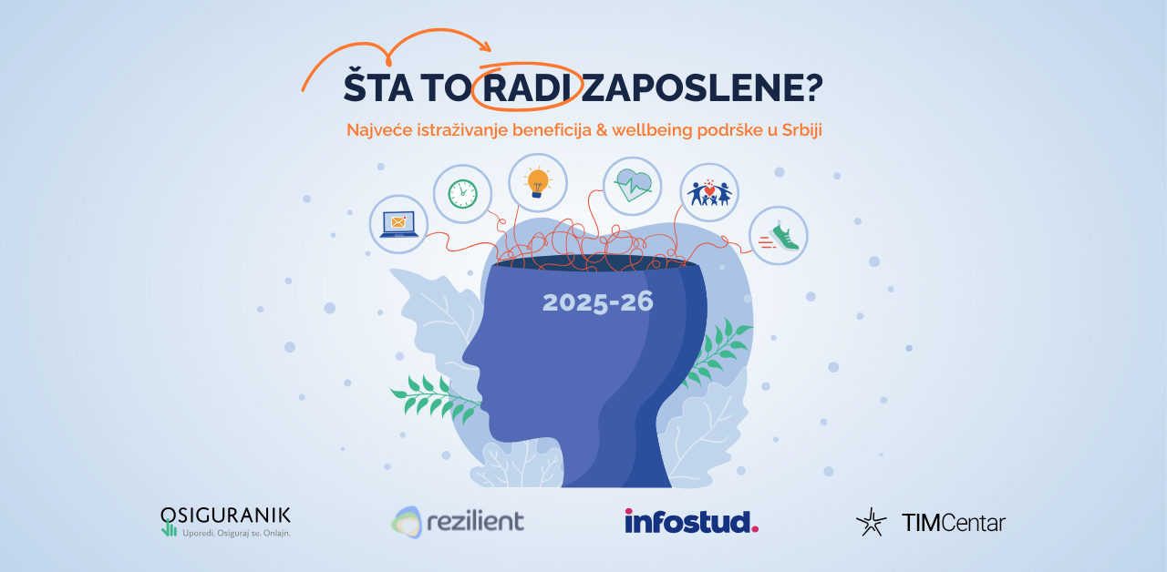 Šta to radi zaposlene 2025-2026 naslovna slika