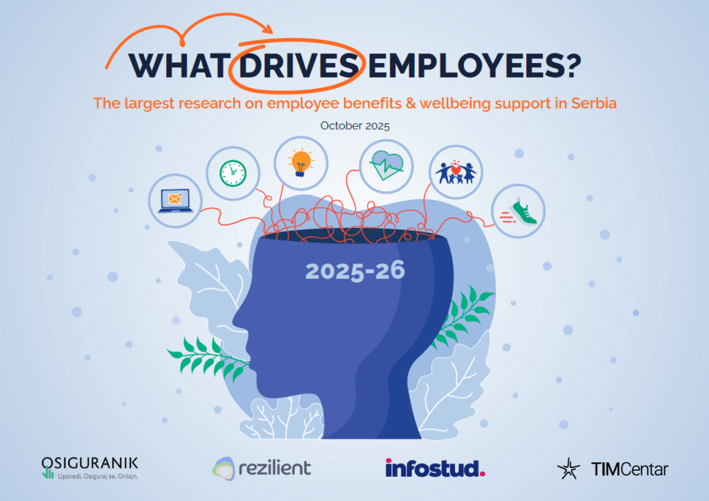 What Drives Employees in Serbia in 2025/2026?